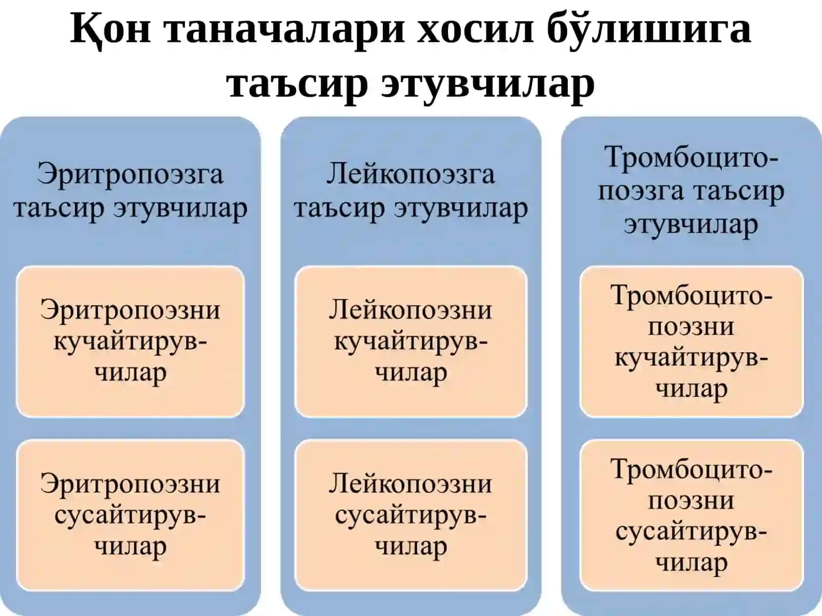 ҚОН ТЎҚИМАСИГА ТАЪСИР ЭТУВЧИ МОДДАЛАР 4