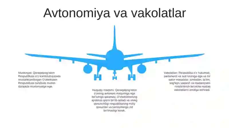Qoraqalpog'Iston Respublikasining Huquqiy Maqomi 4