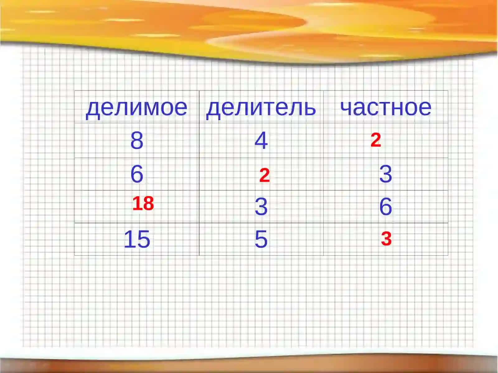 Урок математики в 3 классе 4