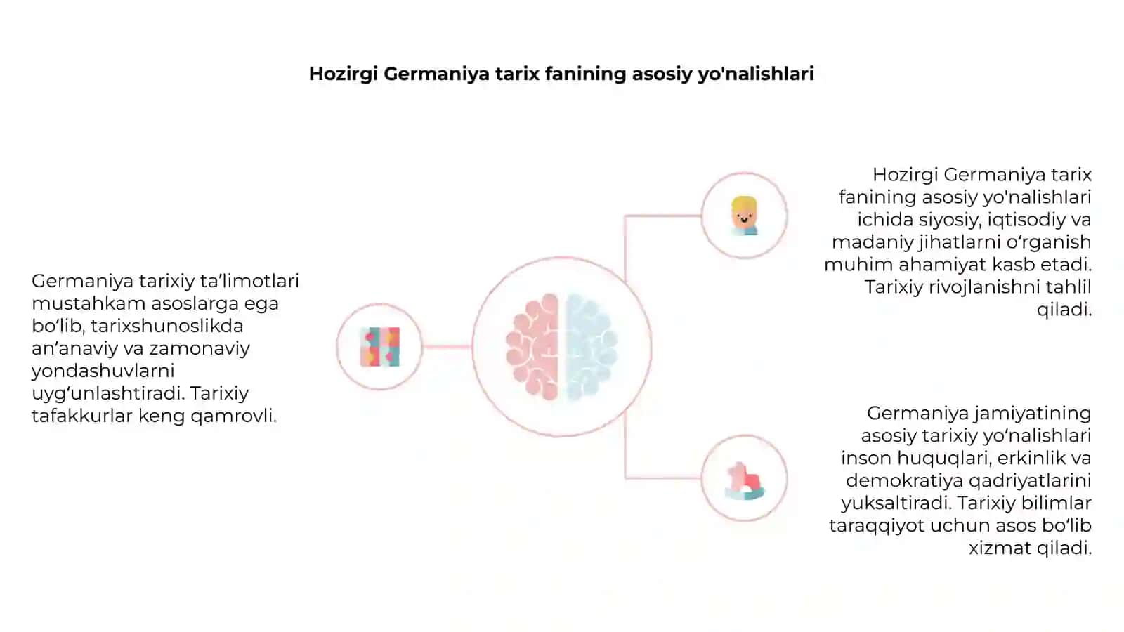 Germaniya tarixiy ta’limotlari 4
