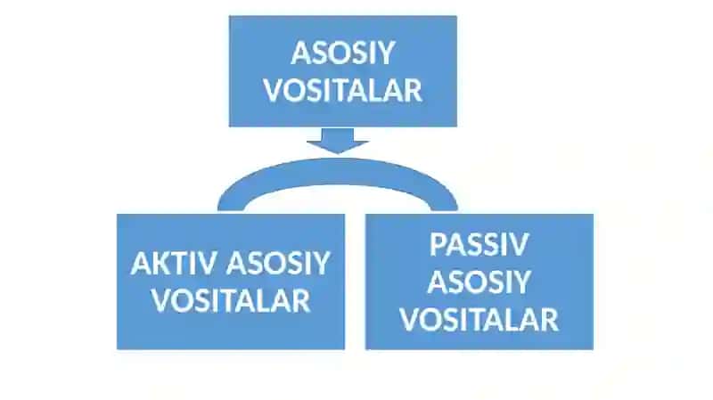 Operatsion faoliyat tahlili 4