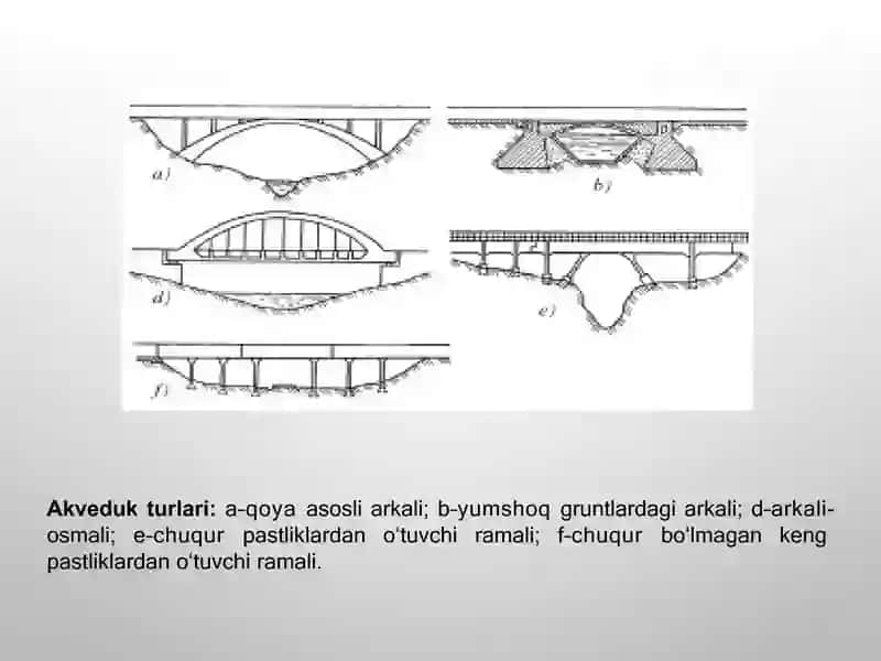 Suv o'tkazuvchi inshootlarning vazifasi va turlari, To'siqlardan suv o'tkazish inshootlari 4