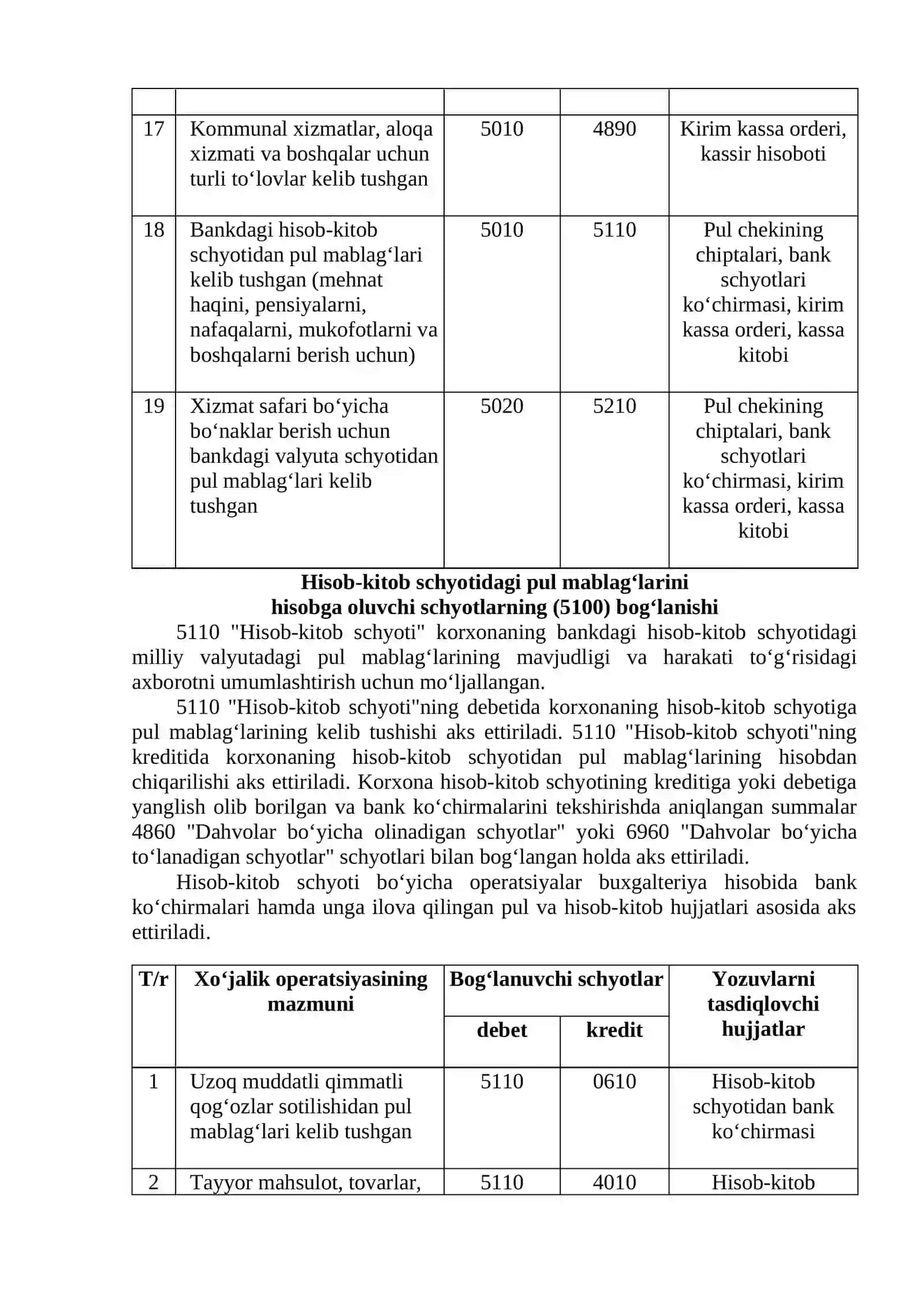 Pul mablag’lari va hisob kitoblar bo’yicha buxgalteriya pravodkalarini tuzishni o’rganish 4