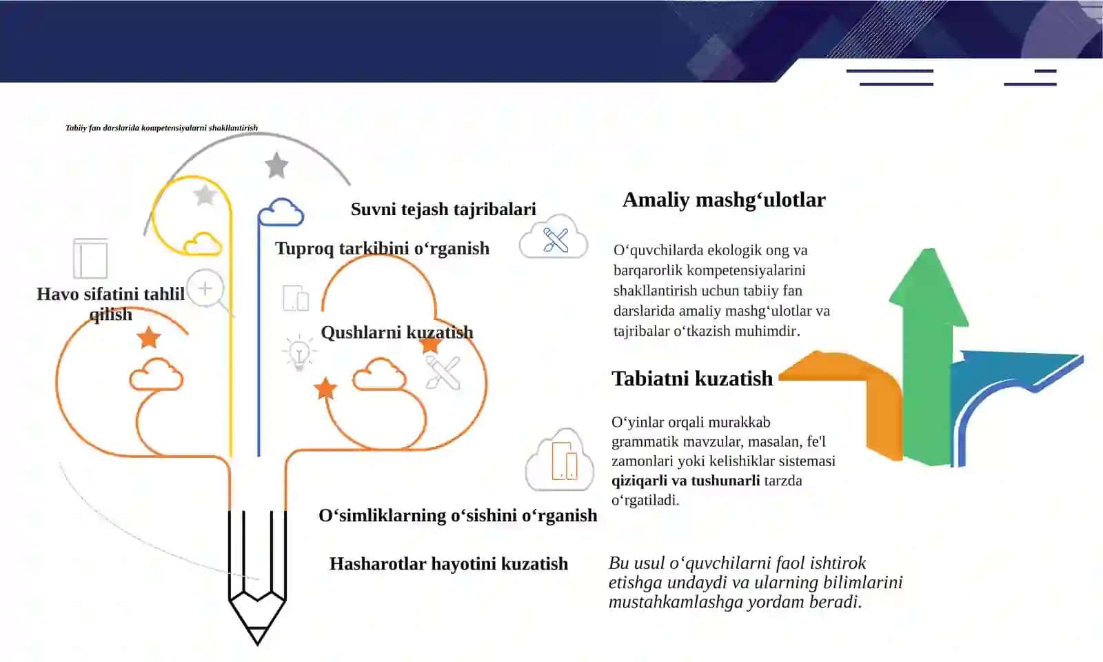 Ekologik Ong va Barqarorlik Kompetensiyalari 4