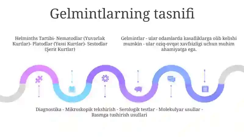 Gelmintlar Tibbiyot Amaliyotidagi Ahamiyati Va Diagnostikasi 4