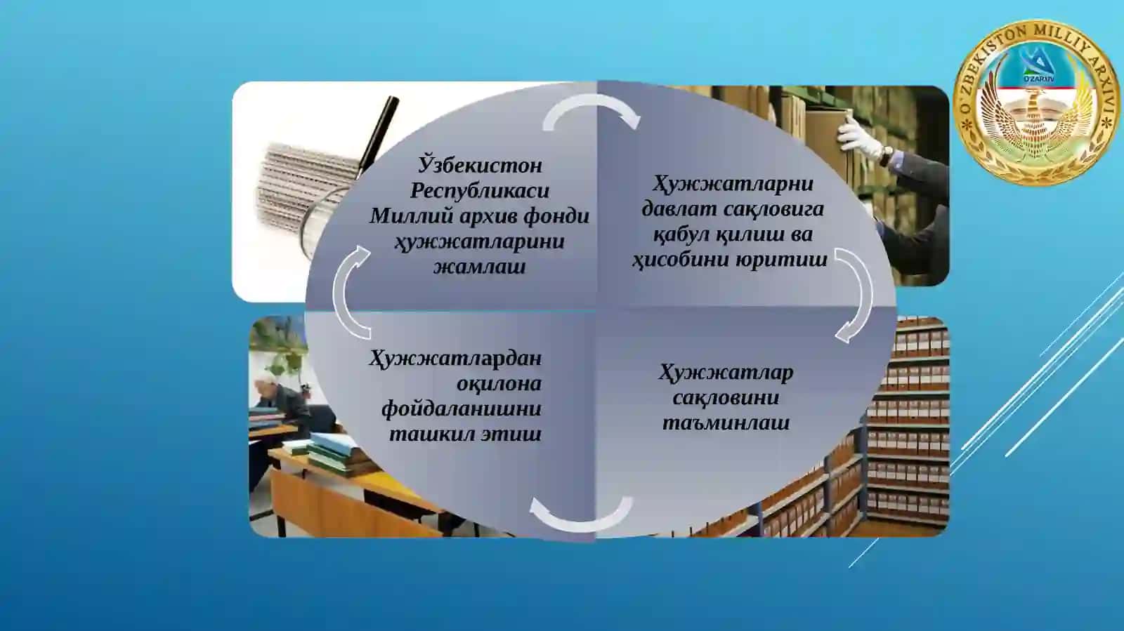 Ўзбекистон Миллий архиви фаолияти 4