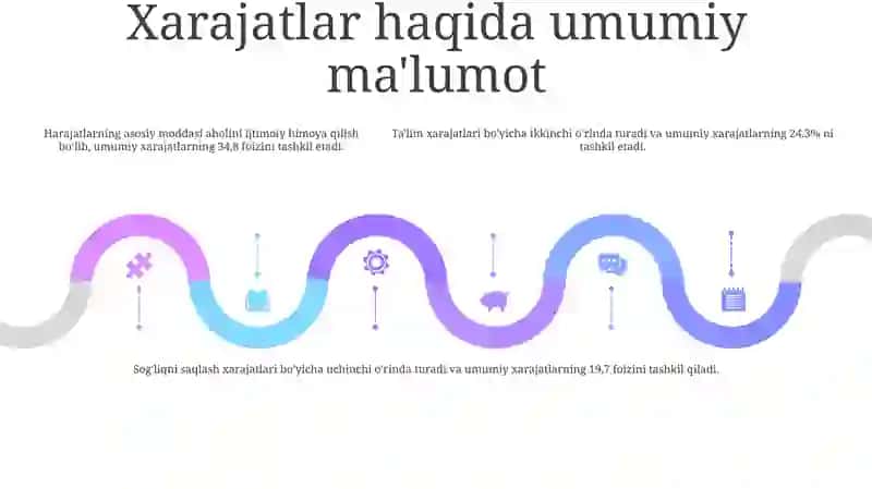 Davlat Byudjeti 4