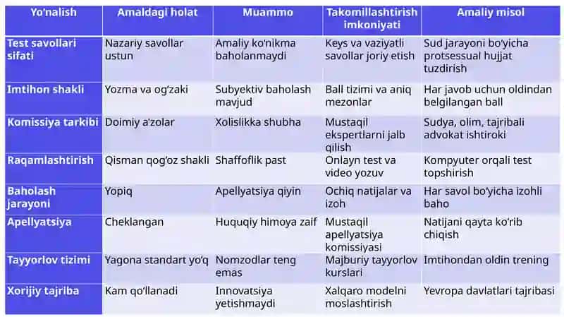 Malakaimtihoni qabul qilishni takomillashtirishim koniyatları 4