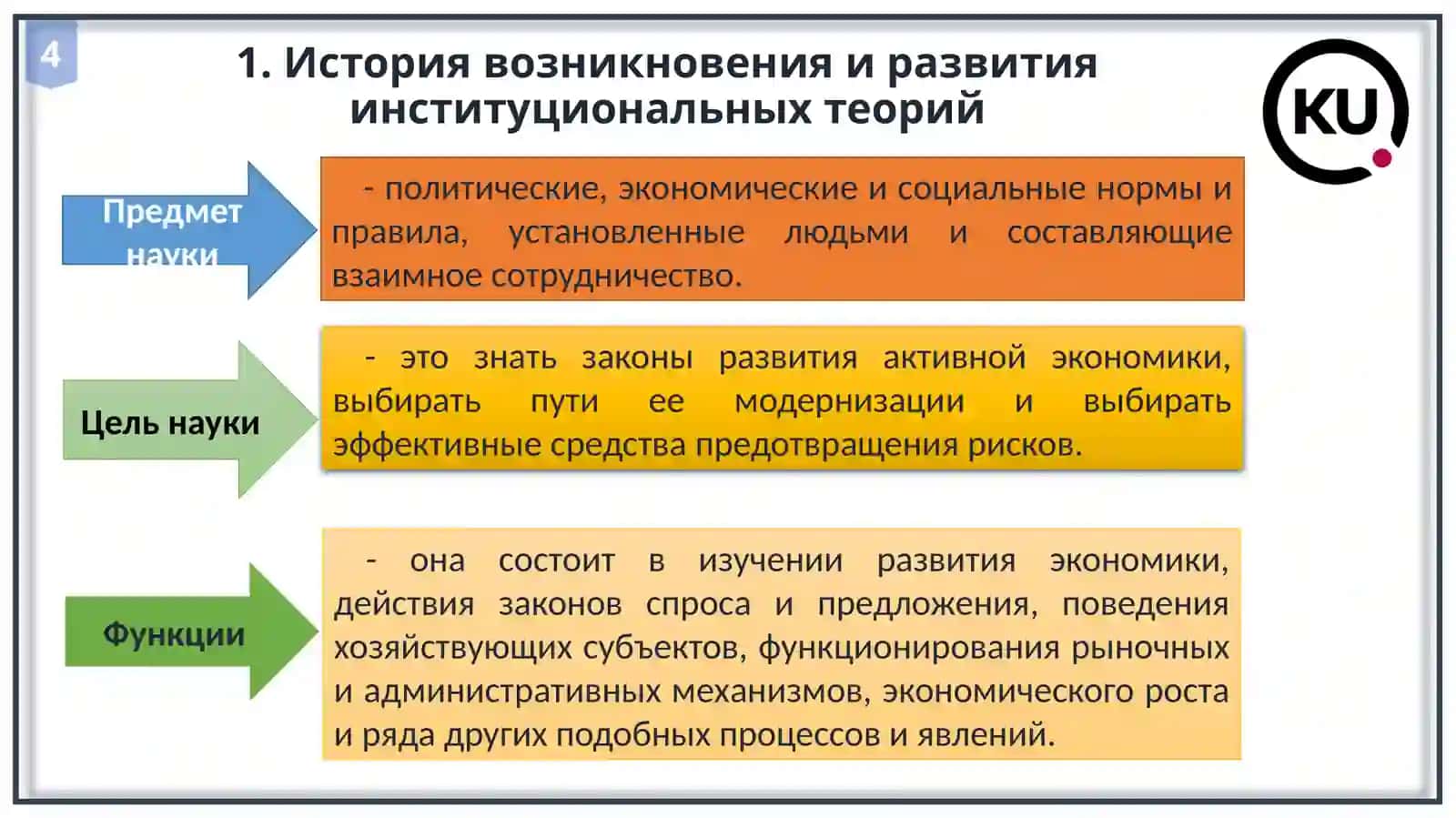 Институциональная экономика 4