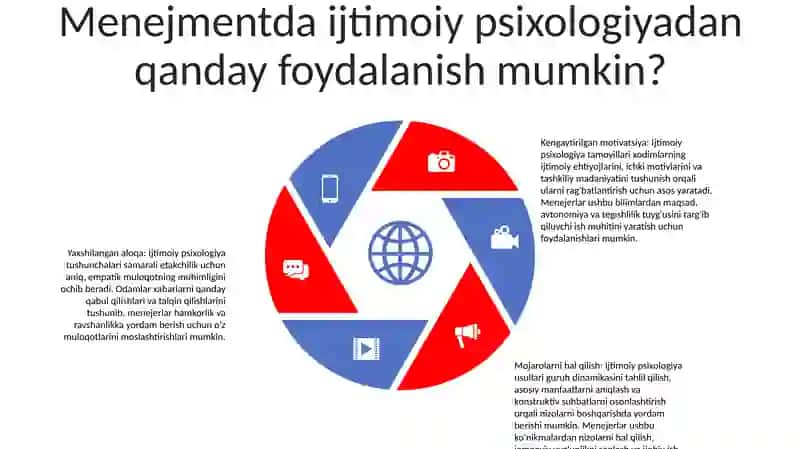 Mehnat Jamoalarni Boshqarishda Menejmentning Ijtimoiy Psixologik Metodlarni QoʻLlashning Samaradorligini Oshirish 4