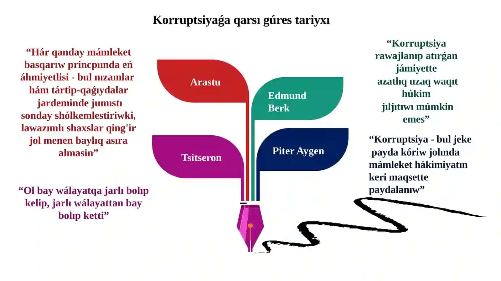 Korruptsiyaǵaqarsıgúresiwboyınsha Ózbekstan Respublikası mámleket siyasatınıń tiykarǵı baǵdarları 4