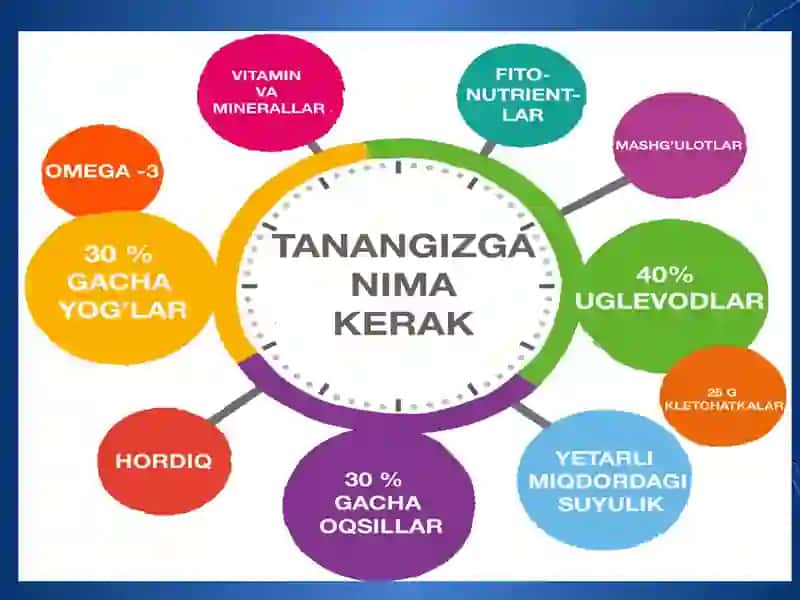 МЕТАБОЛИЗМ ВА УНИНГ ТУРЛАРИ 4