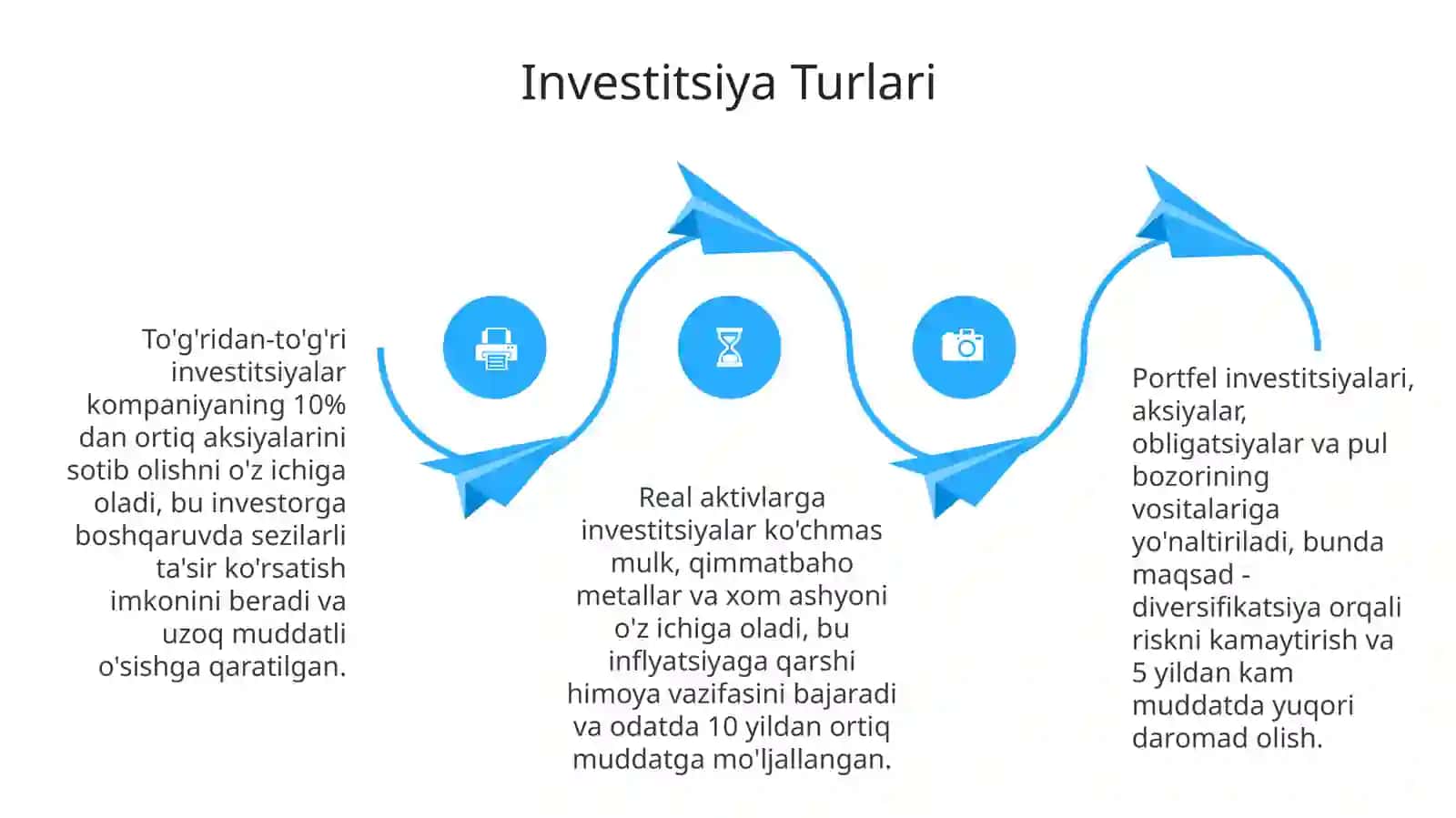 Investitsiya 4