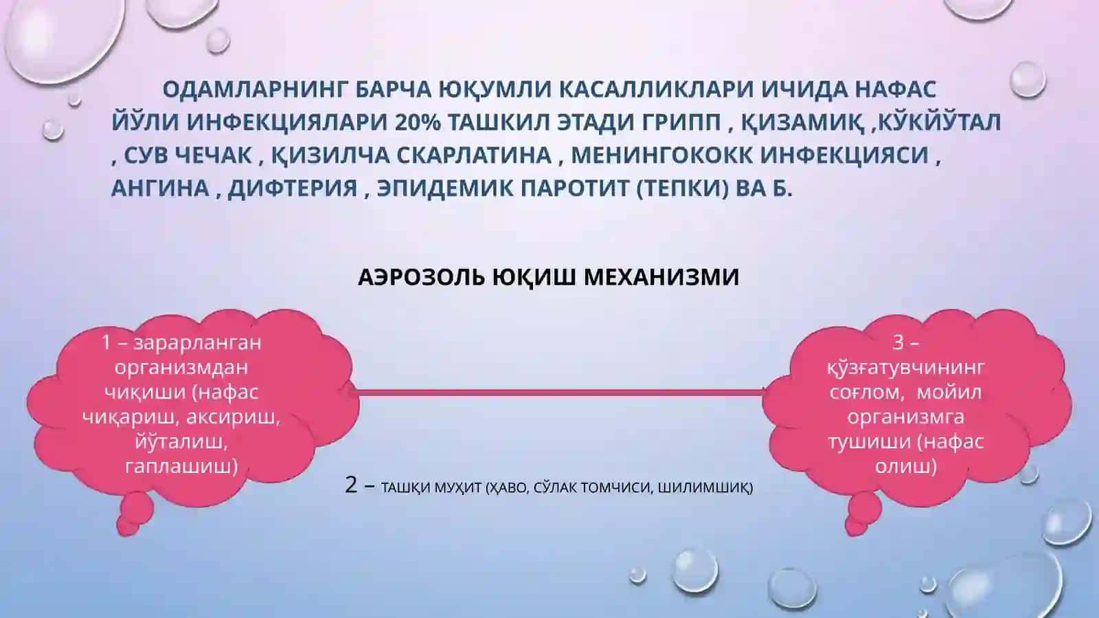 Nafas yo’li infeksiyalari epidemiologiyasi va profilaktikasining dolzarb muammolari 4