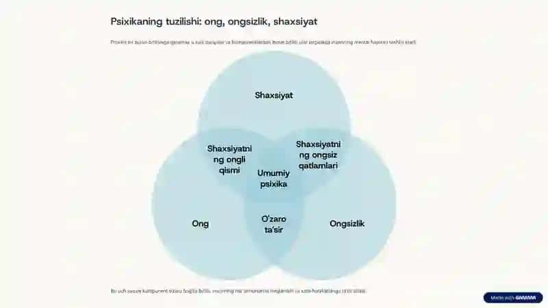 Psixika haqida umumiy tushuncha 4