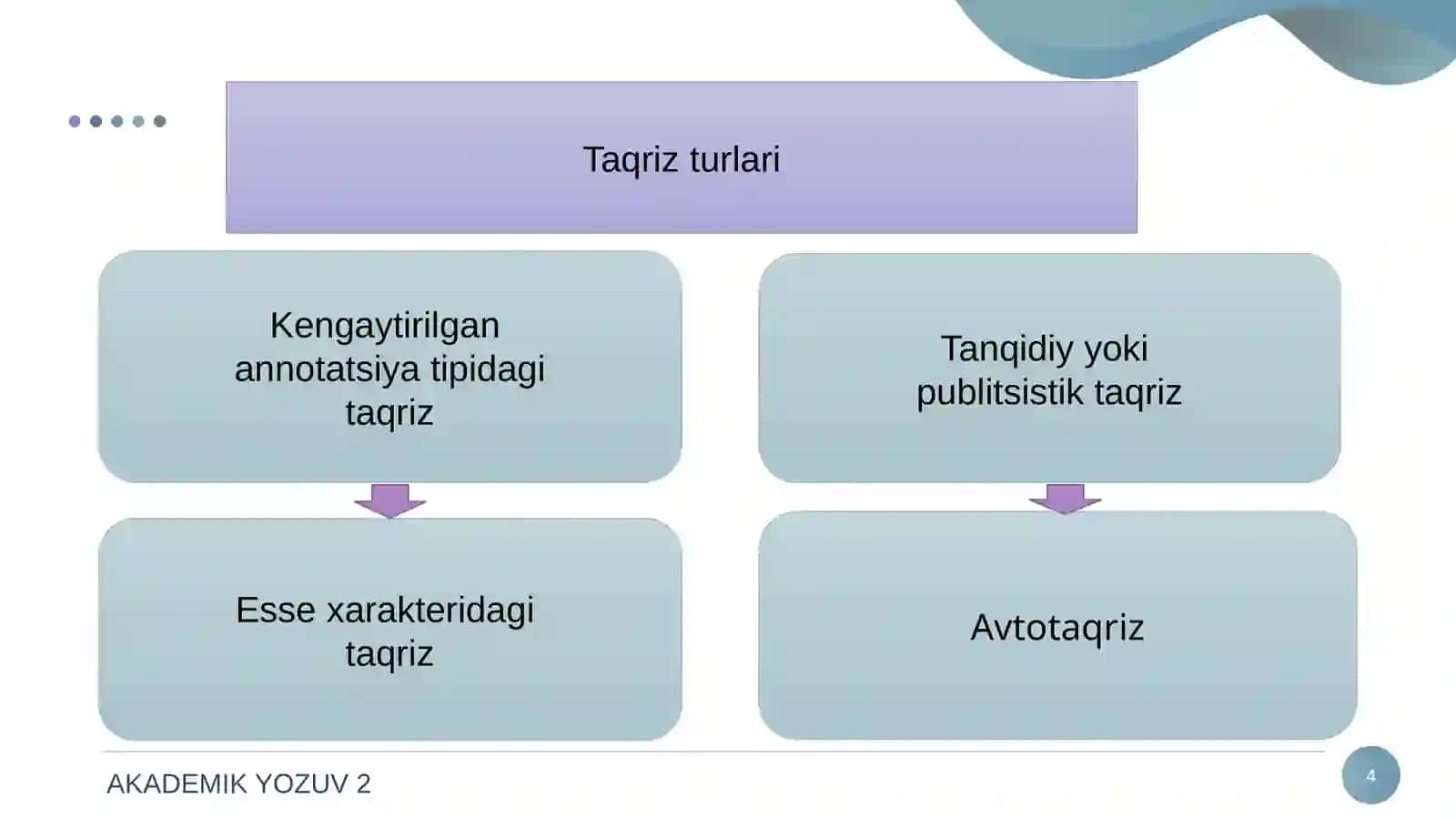 TAQRIZ TURLARI 4
