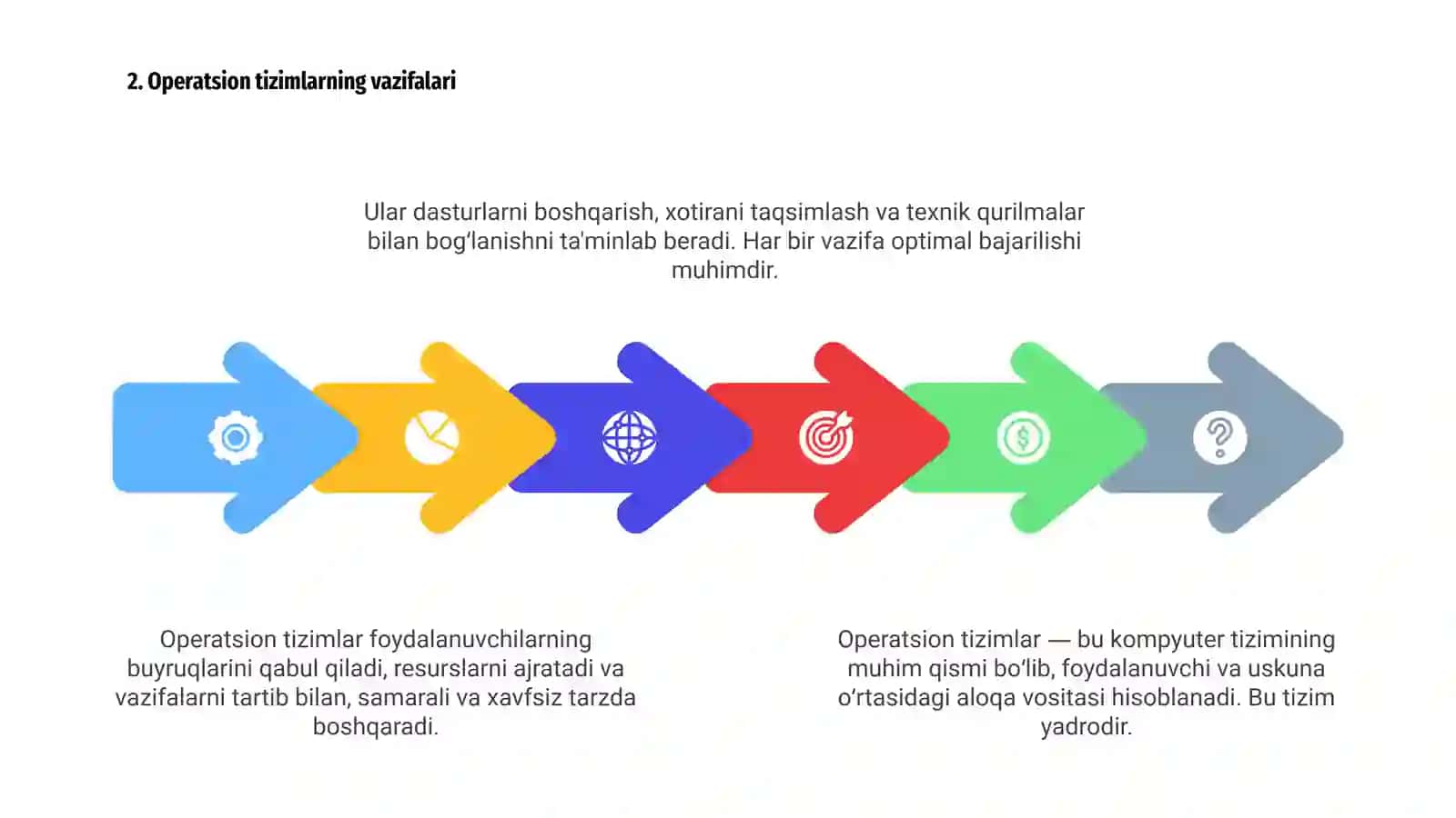 Operatsion tizimlar 4