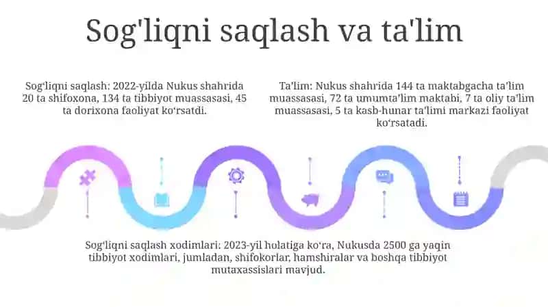 Nukus Shahrining 2019-2023 Yillardagi Statistikasi 4