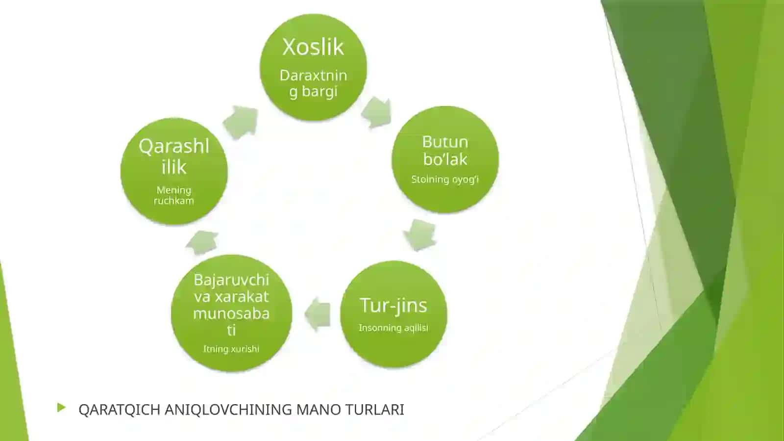 Sintaktik qolipning nutqiy kengayishi 4