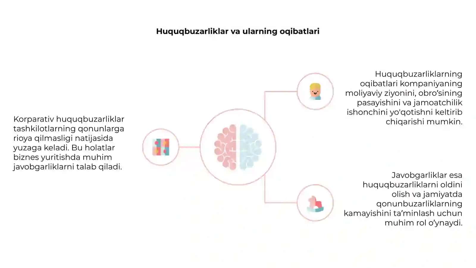 Korparativ huquqbuzarliklar va javobgarliklar 4