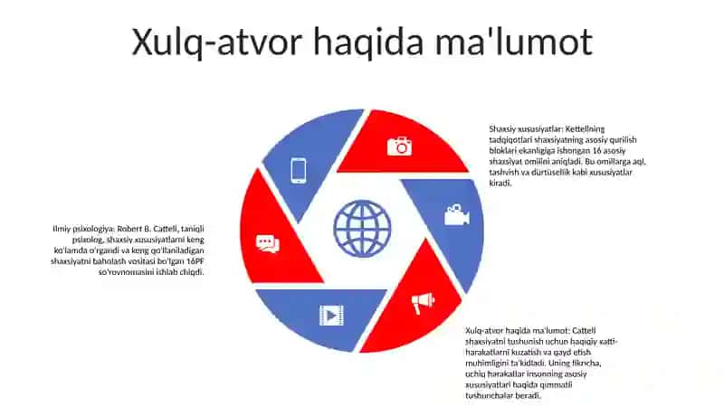 Shaxsning O'Rganishdagi Ma'Lumot Turlari. R. B. Kettelt 4