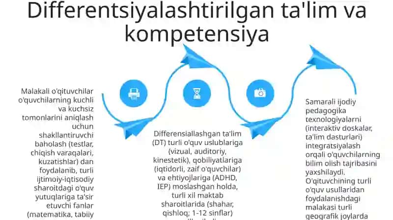Kerativ pedagogika 4