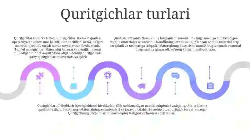 Quritish Jarayoni Va Quritgichlarni Hisoblash Hulosa 4