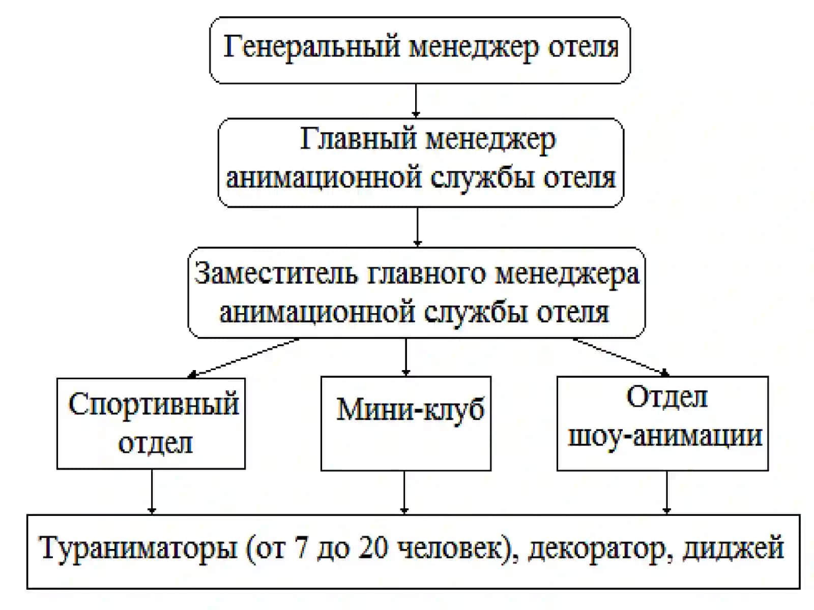 Использование анимационных программ в продаже туристических услуг 4