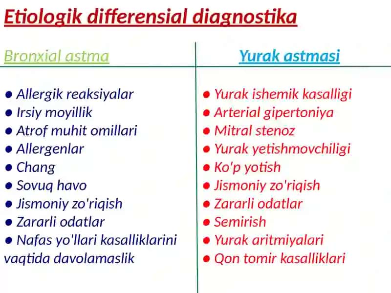 Bronxial astma diagnostikasi 4