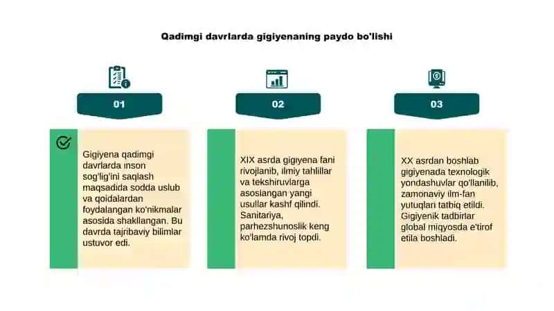Gigiyenaning rivojlanish tarixi . Gigiyenaning qadimgi davrda shakllanishi XIX XX asrlardagi taraqqiyoti 4