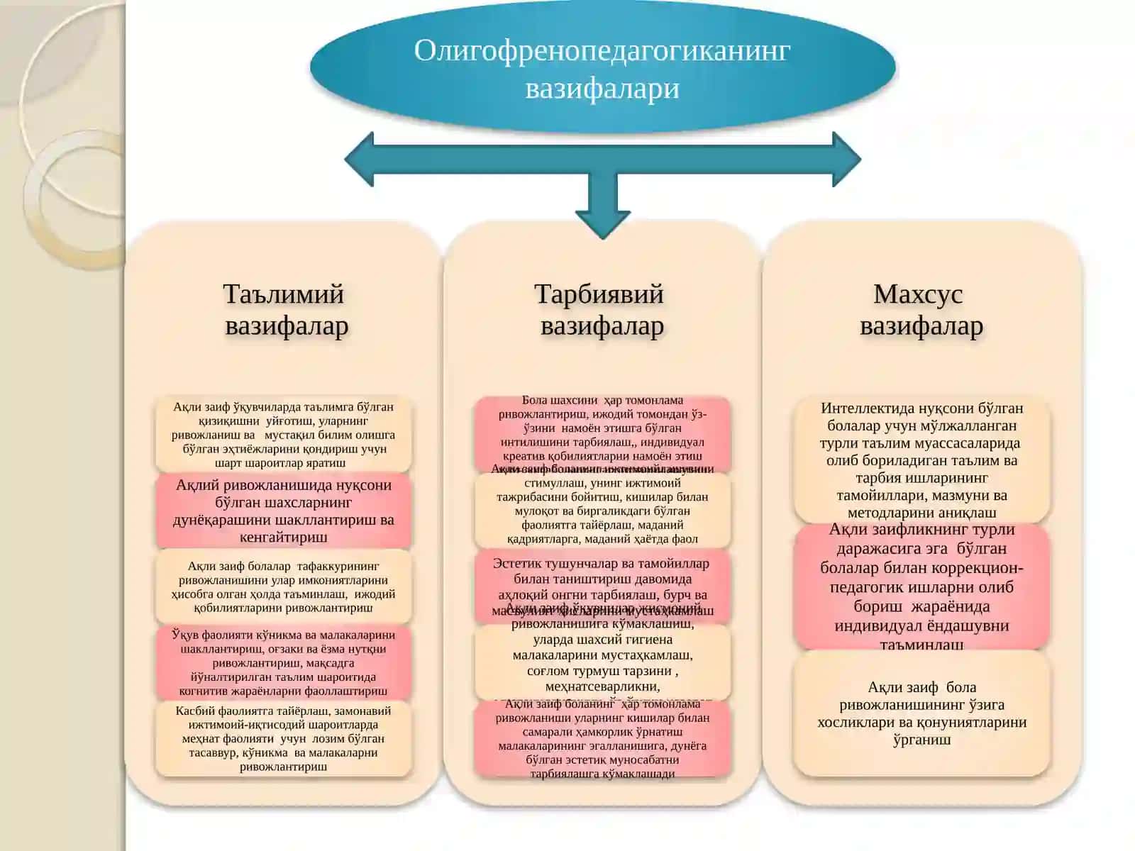 Махсустаълимватарбияқонуният 4
