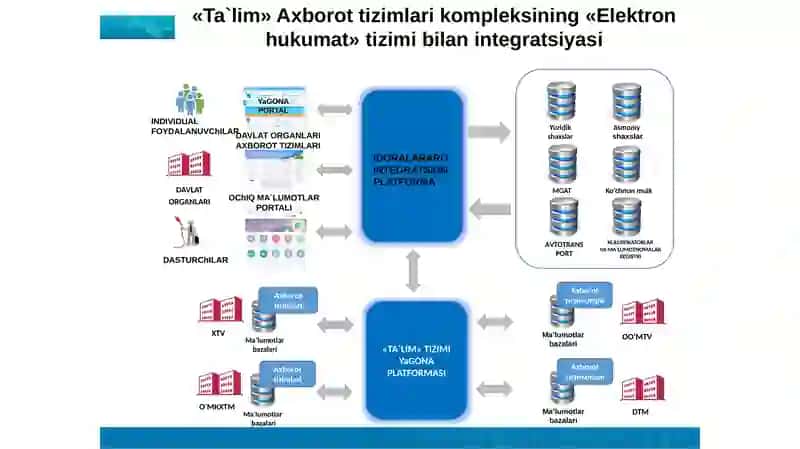 Ta`lim jarayonini tashkil qilish 4