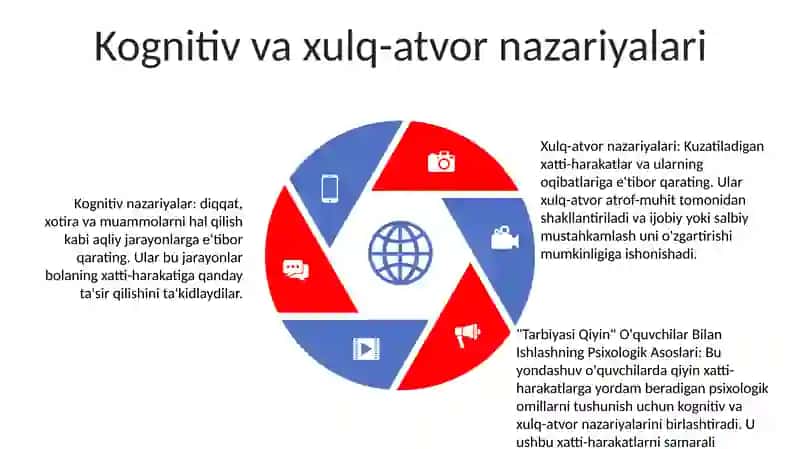 Tarbiyasi Qiyin O'Quvchilar Bilan Ishlashning Psixologik Asoslari 4