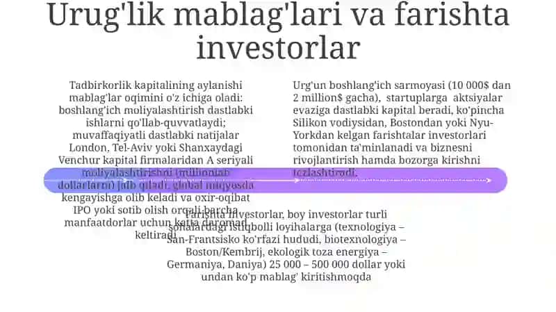 Tadbirkorlik kapitali va uning aylanishi 4