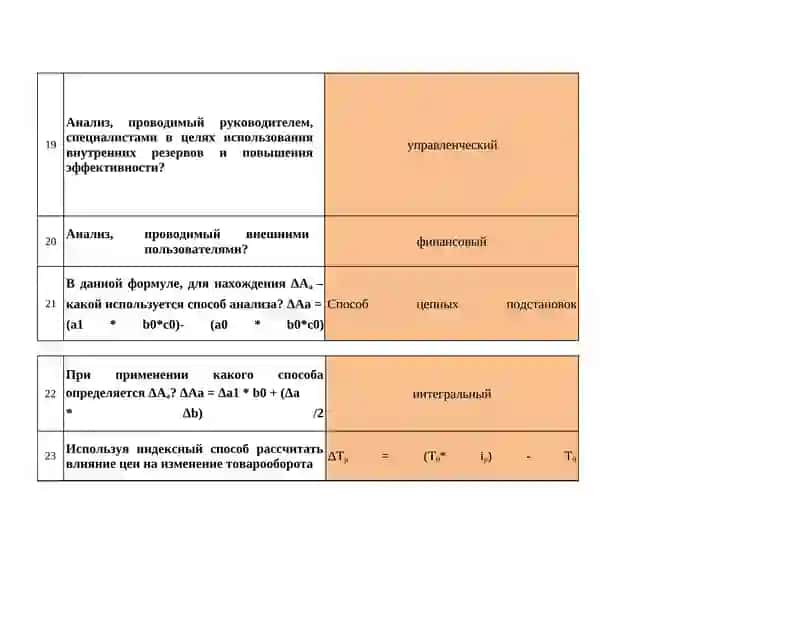 Финансовый анализ 4