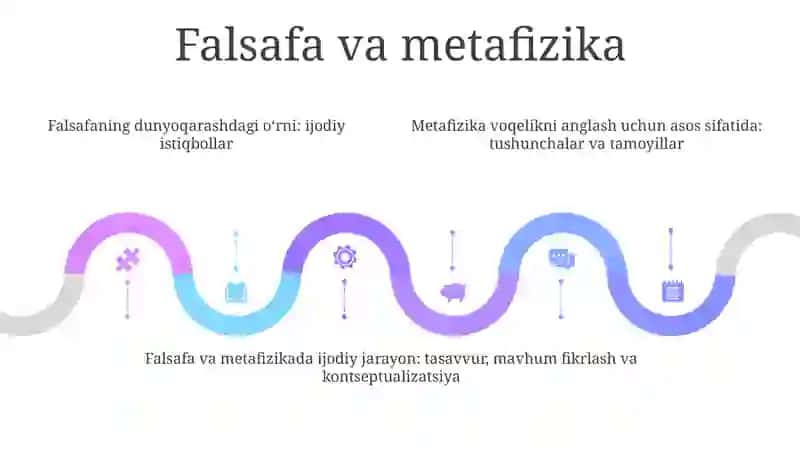 Falsafaning Dunyoqarashga Doir Ijodiy Roli 4