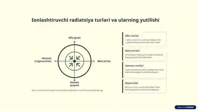 Yutilgan nurlar energiyasini dozimetrik baholash 4