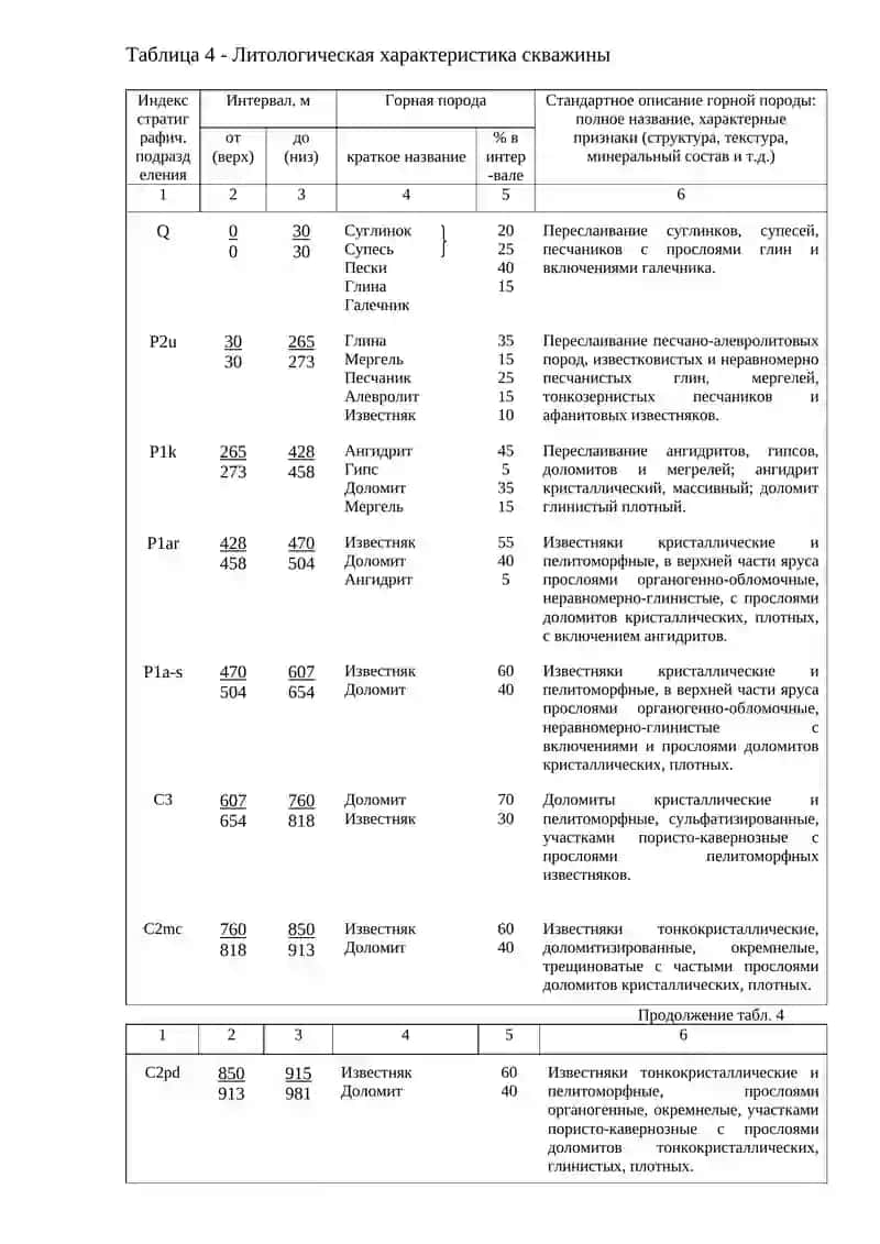 ГЕОЛОГИЧЕСКИЙ РАЗДЕЛ 4