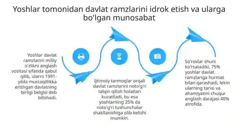 Davlat ramzlari: Tarix, ahamiyat va yoshlar idroki 4