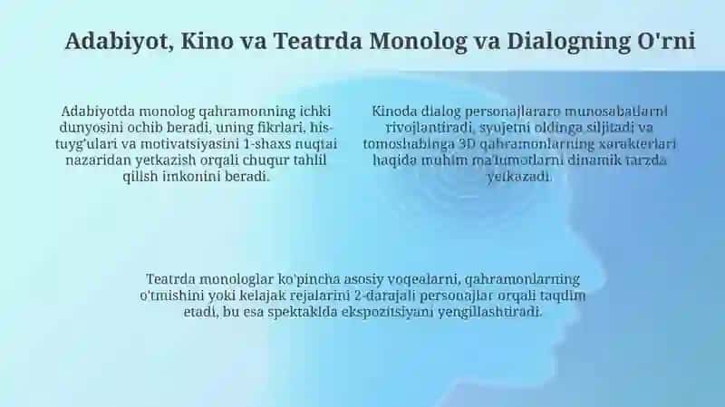 Monolog va Dialog: Ta'riflar, Xususiyatlar va Turlari 4