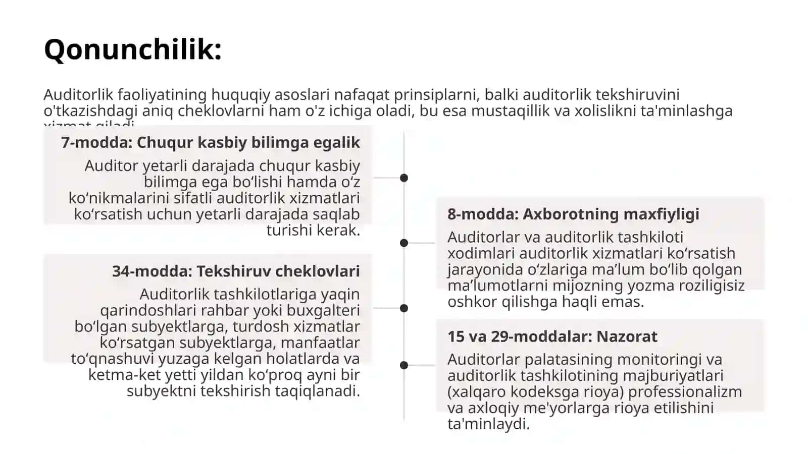 Auditorning axloq kodeksi va uning maqsadi 4