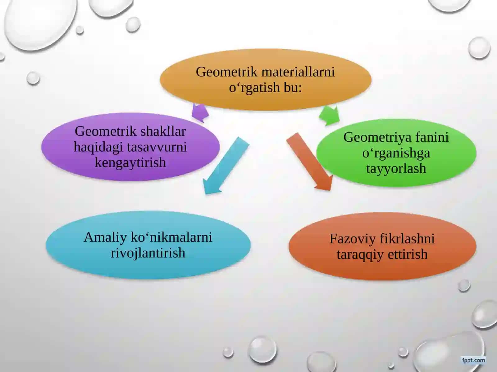 Geometrik materiallarni o‘rgatish metodikasi. Koordinata burchagi. Nuqta koordinatasi. Sodda grafiklar, diagrammalar, jadvallar. Burchak turlari, burchaklarni o‘lchash 4