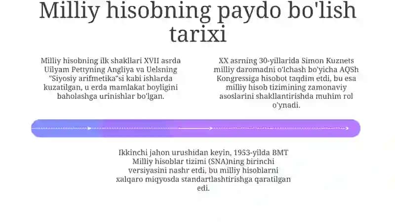 Milliy hisobchilik tushunchasi va uning yuzaga kelish tarixi 4