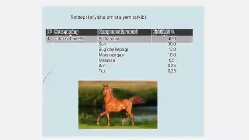Omuxta yem retseptini tuzish va misollar keltirish 4