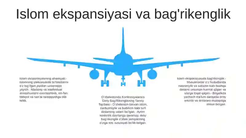 Oʻzbekistonda Konfessiyalararo Diniy BagʻRikenglikning Tarixiy Tajribasi 4