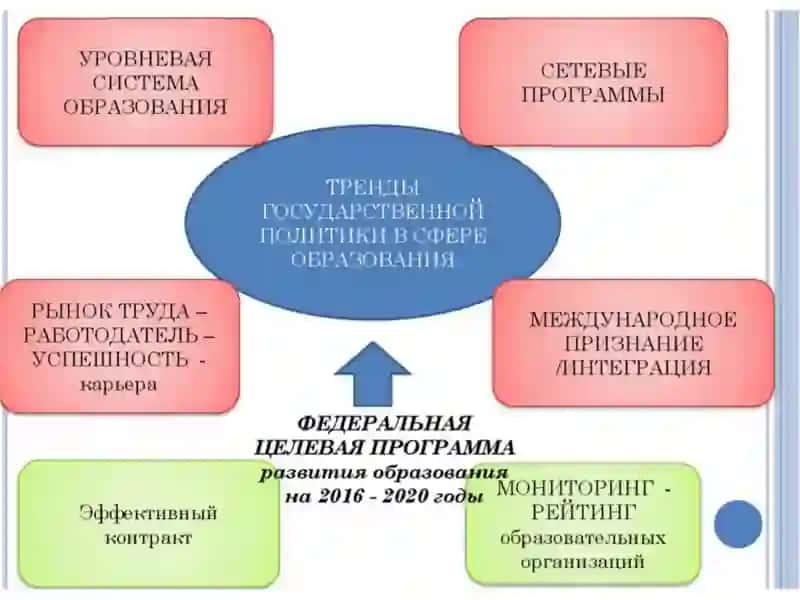 основы управления 4