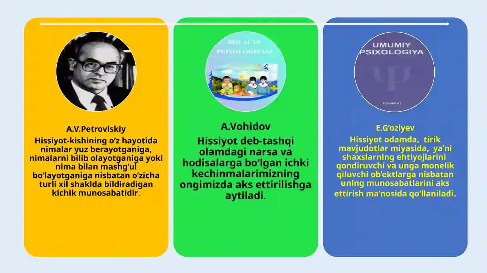 SHAXSNING HISSIY-IRODAVIY SOHASI 4