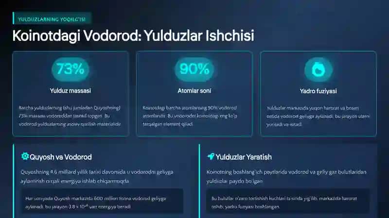 Vodorod - ya'ni Mendeleyev jadvalidagi birinchi kimyoviy modda haqidagi taqdimot. 4