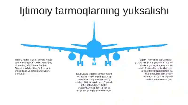 Raqamli Marketingni Rivojlanishi Va Kelajagi 4