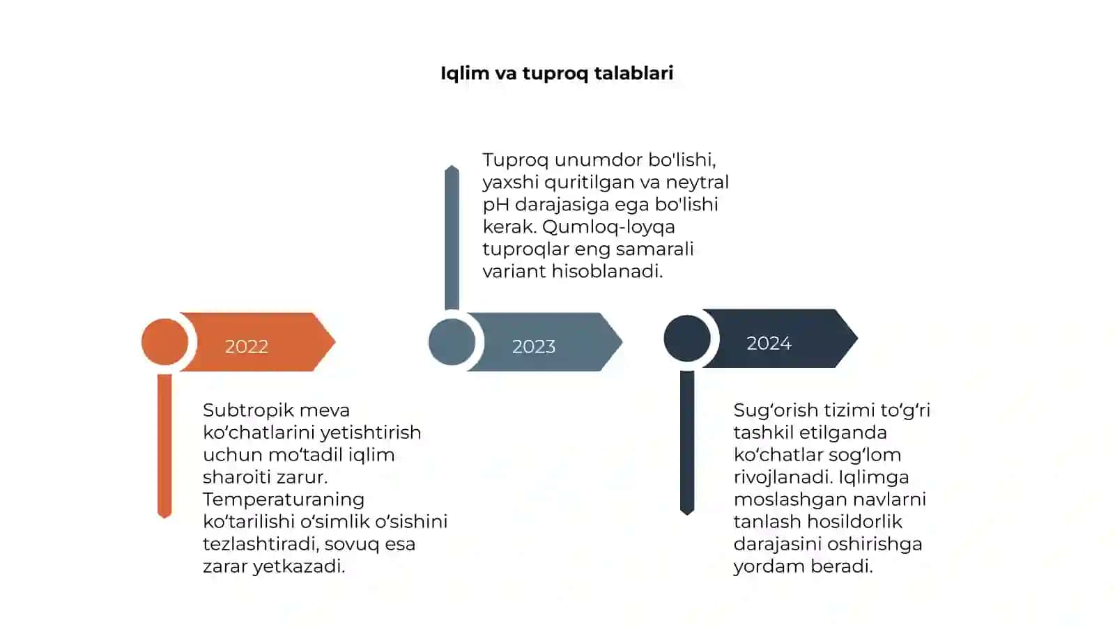 Subtropik meva kòchatini yetishtirish texnologiyasi 4
